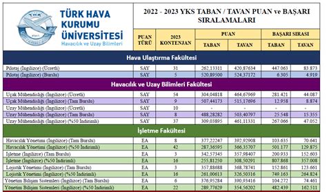 Thk üniversitesi taban puanları 2017