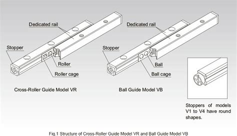 Thk cross roller guide catalog pdf.  Number of rollers or balls Accuracy symbol Dedi...