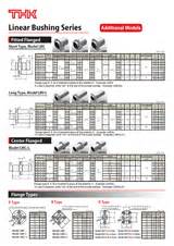 Thk linear bushing catalog pdf.  View and Download THK Linear Bushing inst...