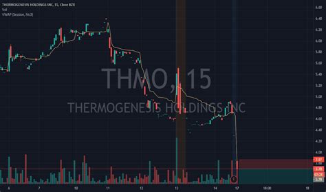 RANCHO CORDOVA, Calif ., March 30, 2023 -- ThermoGenesis Holdings, Inc. (Nasdaq: THMO), a market leader in automated cell processing tools and services in the cell and gene therapy field, today reported financial and operating results for the year ended December 31, 2022 and provided a corporate strategic update.. 