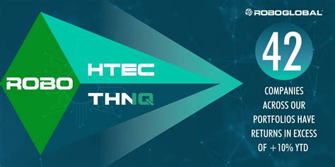 May 2, 2023 · The THNQ ETF encompasses businesses that are effectively forging the technological backbone and infrastructure which powers AI, including computing, data, and cloud services. . 