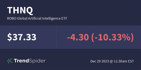 2021. -. 2020. -. THNQ | A complete ROBO Global Artificial Intelligence ETF exchange traded fund overview by MarketWatch. View the latest ETF prices and news for better ETF investing. . 