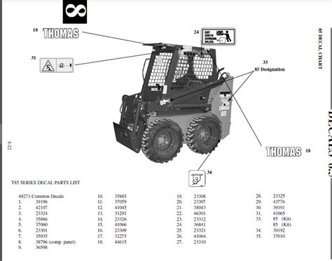 Thomas 85 skid steer loader parts manual download. - Physics for scientists and engineer student manual.
