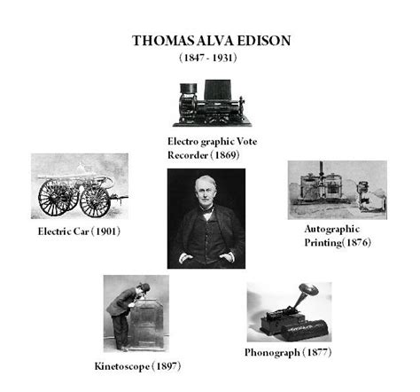 Thomas alva edison inventions