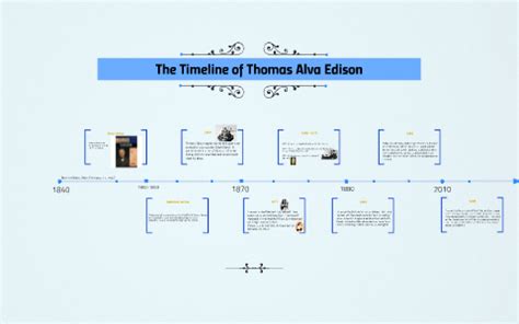 Thomas edison timeline - softschools.com
