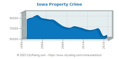 Thompson, IA Crime Rates & Map - AreaVibes