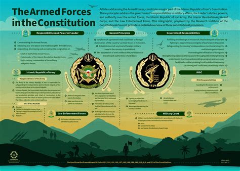 Thought: A Greater Responsibility: The Armed Forces' Duties to the Constitution
