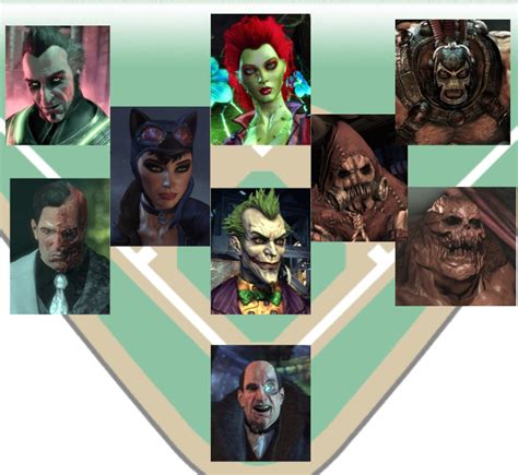 Thoughts About Baseball and Batman AllStar Game 2014 Depth Chart