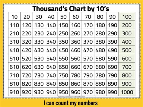 Thousands Chart Printable