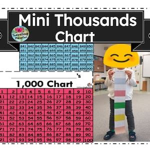 Thousands Number Chart mini Version Etsy