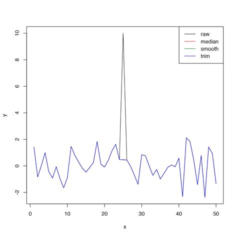 Thread: Re: [Icatb-discuss] MOO-ICAR and despike time courses