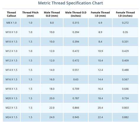 Thread Size Chart