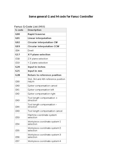 Thread mill program fanuc.  Each code is explained with a few example programs include...