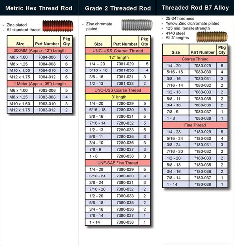 Threaded Rod Strength Chart Best Picture Of Chart