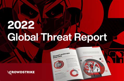 Threat Insights Report 2024 - Cytomic