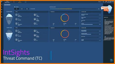 Threat Intelligence Protocols - Time for an Update - IntSights