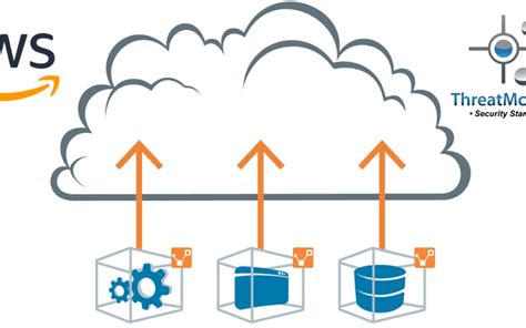 Threat Modeling AWS Announcing ThreatModeler Cloud Edition