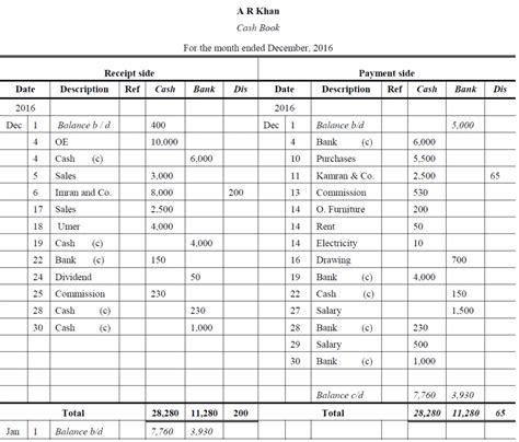 Three Column Cash Book Problems and Solutions