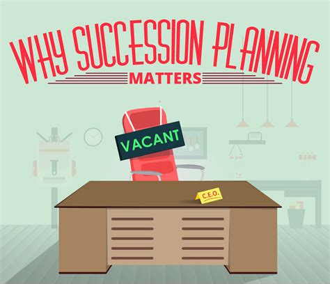 Three Critical Components of Succession Planning - TalentGuard