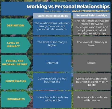 Three Differences Between Working Relationships And A... ipl.org