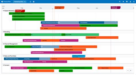 Three Example Marketing Roadmaps