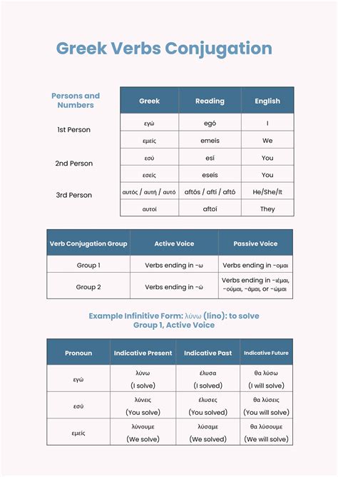 Three Greek verbs of seeing in the sense of understanding