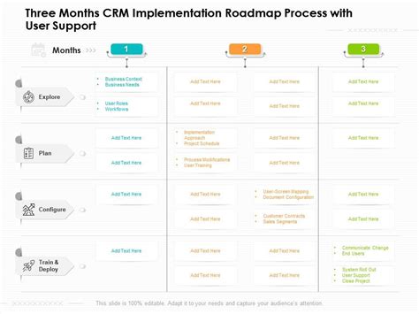 Three Months CRM Implementation Roadmap Process With User Support