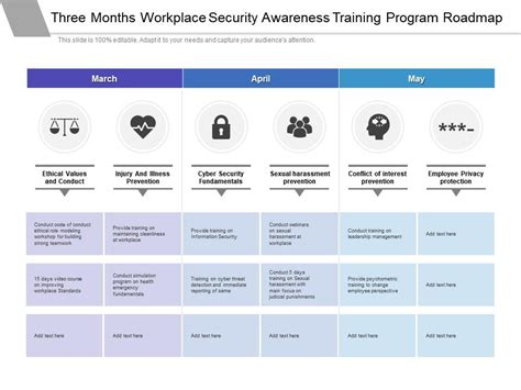 Three Months Workplace Security Awareness Training Program Roadmap