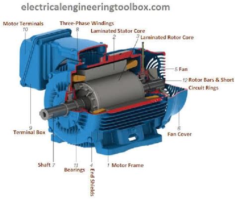 Three Phase - Electric Motors - Motors