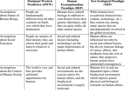 Three Popular Worldviews & How They View Government