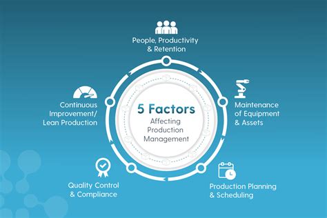 Three Problems in Manufacturing that Impact Productivity and