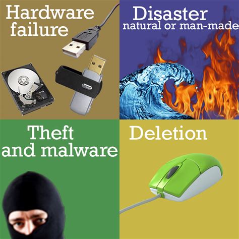 Three Proven Methods to Prevent Data Loss in Your Organization