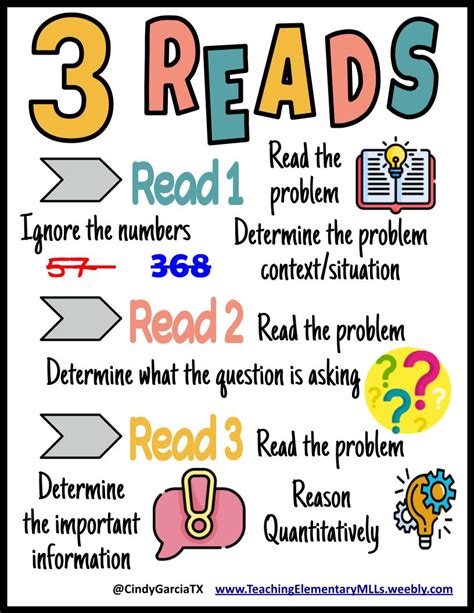 Three Read Strategy