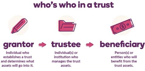 Three Responsibilities of a Trustee to a Beneficiary - HG.org