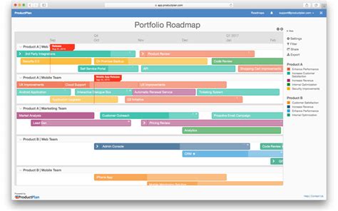 Three Sample Roadmap Views Created in ProductPlan