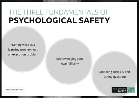 Three Simple Exercises to Build Psychological Safety at Work