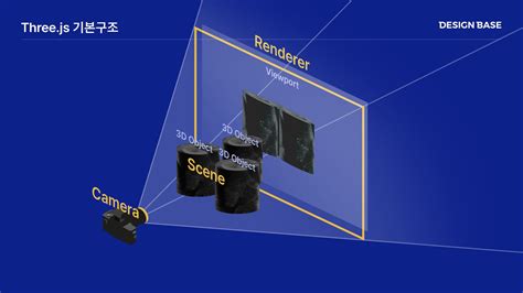 Three js camera follow player. 01; . js scene? The long version: I'm wor...