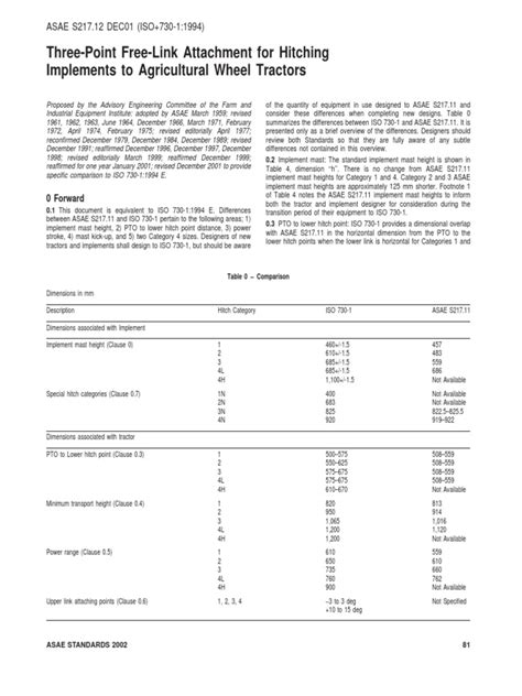 Three points hitch: mast adjustement on ASAE S217.12