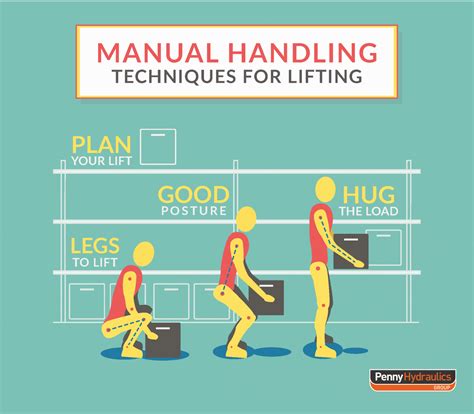 Three stage approach to manual handling. - Workshop manual fiat ducato 28 jtd.