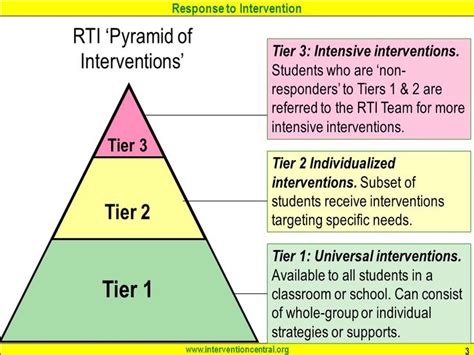 The RtI instructional model has three tiers that focus on academic and behavioral strategies in the general education setting. The expectation is that K .... 