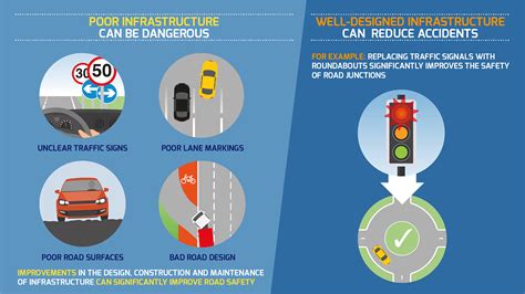 Three ways to improve the quality of infrastructure …