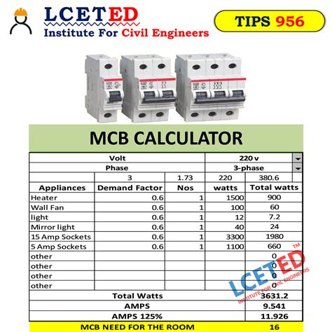 Three-phase circuit breaker size calculation help