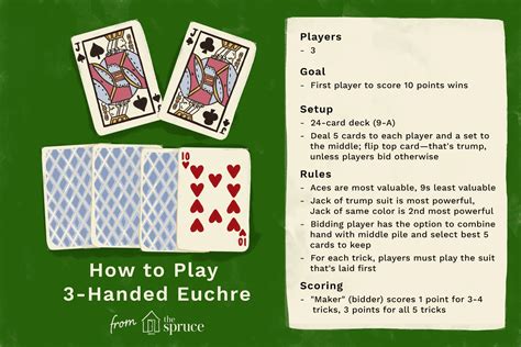 ThreeHanded Euchre Card Game Rules and Strategies