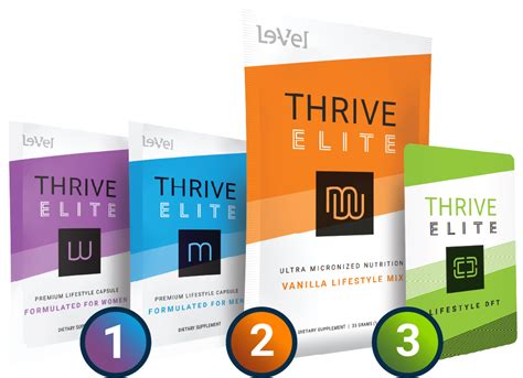 Thrive lev-el. How to Use. Mix or blend one packet of your ELITE weight management protein shake with at least 8-10 oz. of water, juice or milk. For best results, drink your smooth & creamy Mix in the morning 20-40 minutes after taking your THRIVE ELITE Lifestyle Capsules. For weight management, drink as a meal replacement for breakfast or lunch. 