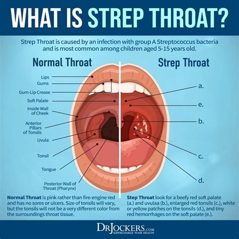 Throat Onlyfans Leak