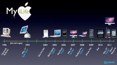 Through the years: Apple's breakthrough products