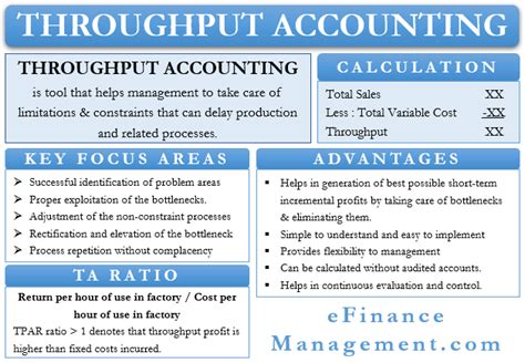Throughput Accounting