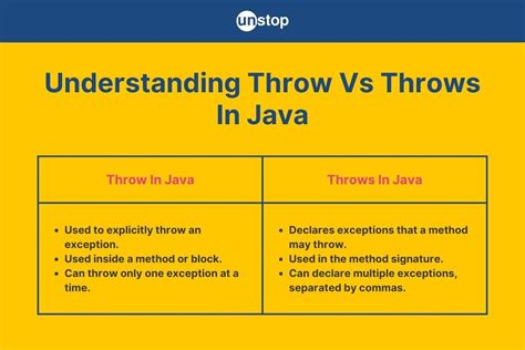 Throw journey, Java, statute of neutrality