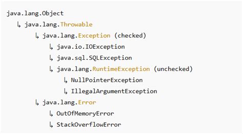 Throw unauthorized exception java spring boot.  My issue is that when I make a POST re...