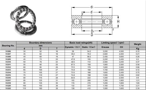Thrust Ball Bearing Size Chart